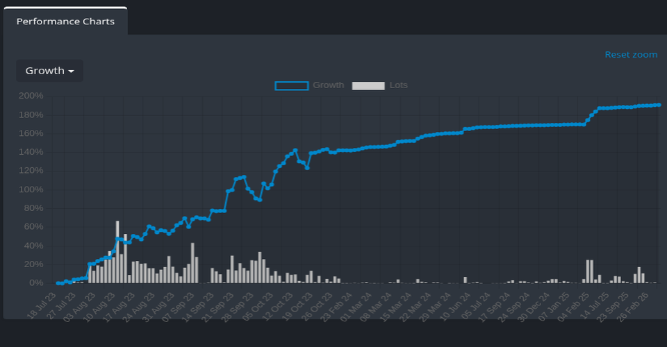 FuguSTM performance chart