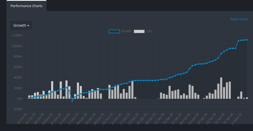 FuguScalper FXT performance chart