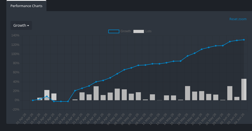 FuguScalper IC performance chart