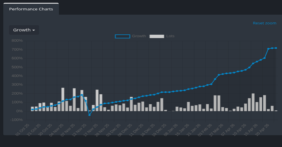 FuguGoldLSTM performance chart